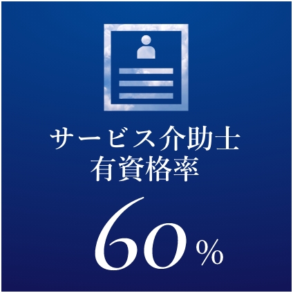 サービス介助士融資確率60%